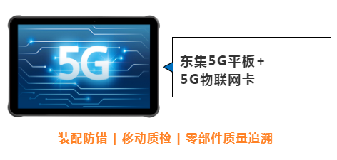 東集案例分享|看“5G+工業互聯網”標桿工廠，如何跑出“智造”加速度！