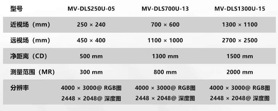 DLS1300U-15   DLS700U-13  DLS250U-05參數(shù).png