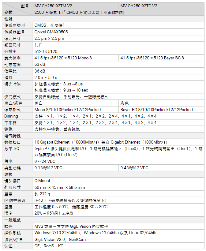 海康MV-CH250-92TM/TCV2 2500萬像素以太網工業面陣相機參數.png