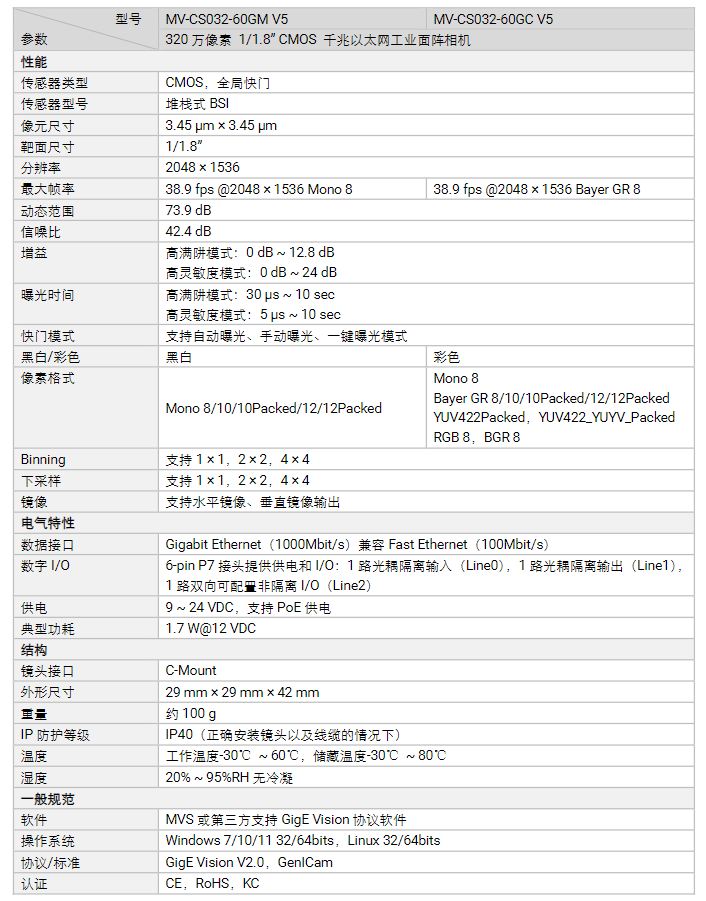海康MV-CS032-60GM/GCV5320萬像素千兆以太網工業面陣相機參數.png