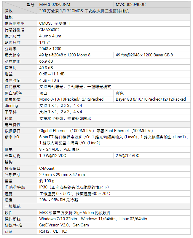 海康MV-CU020-90GM/GC 200萬像素千兆以太網工業面陣相機參數.png