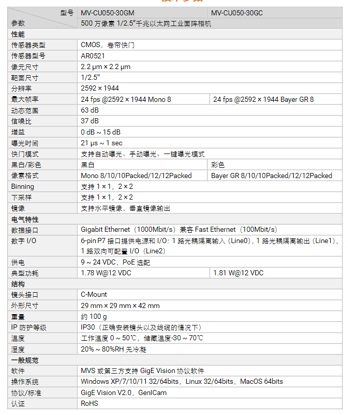 海康MV-CU050-30GM/GC 500萬像素千兆以太網(wǎng)工業(yè)面陣相機(jī)參數(shù).png