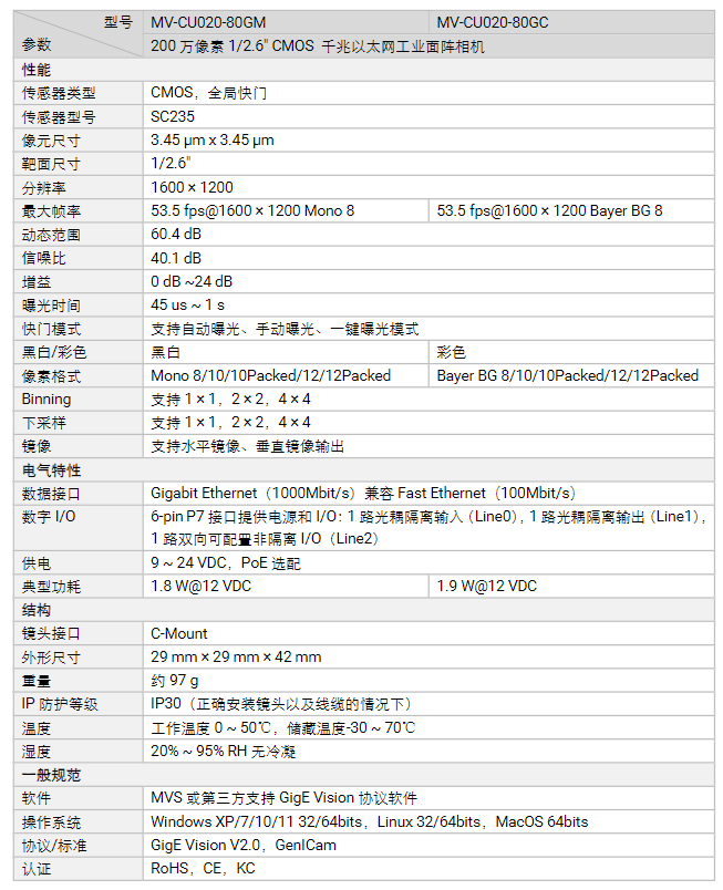海康MV-CU020-80GM/GC 200萬像素千兆以太網工業面陣相機參數.png